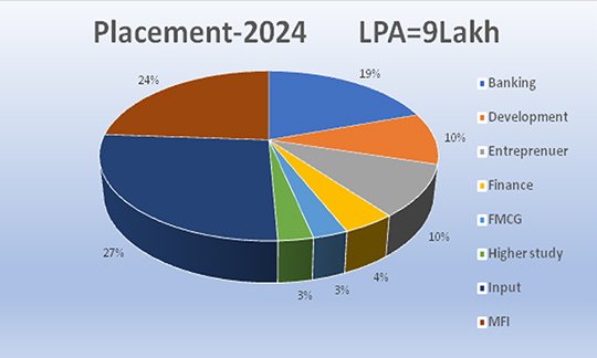 placement-2024